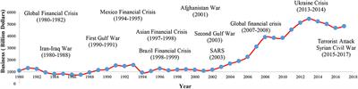 Forming Mechanism of Political Risks in International Construction Projects: From the Perspective of Chinese Contractors